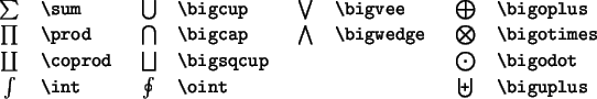 \begin{table}
\begin{symbols}{*4{cl}}
\X{\sum} & \X{\bigcup} & \X{\bigvee} & \X...
...odot} \\
\X{\int} & \X{\oint} & & & \X{\biguplus}
\end{symbols}\par\end{table}