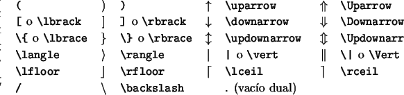 \begin{table}
\begin{symbols}{*4{cl}}
\X{(} & \X{)} & \X{\uparrow} & \X{\Uparro...
...{\rceil} \\
\X{/} & \X{\backslash} & &. (vacío dual)
\end{symbols}\end{table}