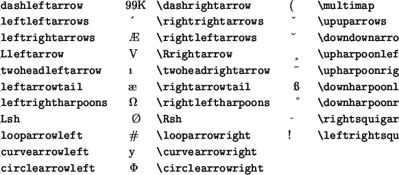 \begin{table}
\begin{symbols}{*3{cl}}
\X{\dashleftarrow} & \X{\dashrightarrow} ...
...& \\
\X{\circlearrowleft} & \X{\circlearrowright} & &
\end{symbols}\end{table}