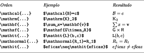 \begin{lined}{12.2cm}
\begin{tabular}{@{}lll@{}}
\textit{Orden}&\textit{Ejemplo}...
...t{eficaz}$\vert& $eficaz\neq\mathit{eficaz}$\end{tabular}\par\bigskip\end{lined}