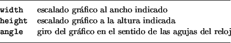 \begin{lined}{10.1cm}
\begin{tabular}{@{}ll}
\texttt{width}& escalado gráfico a...
...afico en el sentido de las agujas del reloj
\end{tabular}\par\bigskip\end{lined}