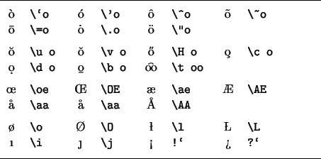 \begin{lined}{10cm}
\begin{tabular}{*4{cl}}
\A{\\lq o} & \A{\ó} & \A{\^o} & \A{\~o...
...ph{acute}}%\index{acento!ortográfico}
\index{oe@\oe }
\par\bigskip\end{lined}